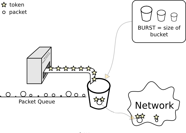 how tbf works