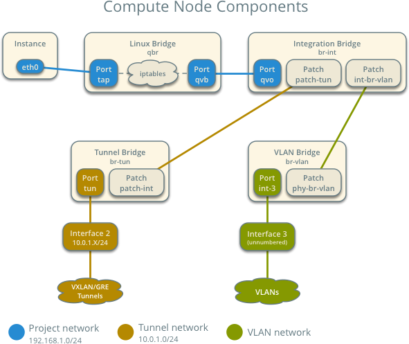 scenario compute 2