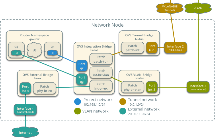 scenario flows