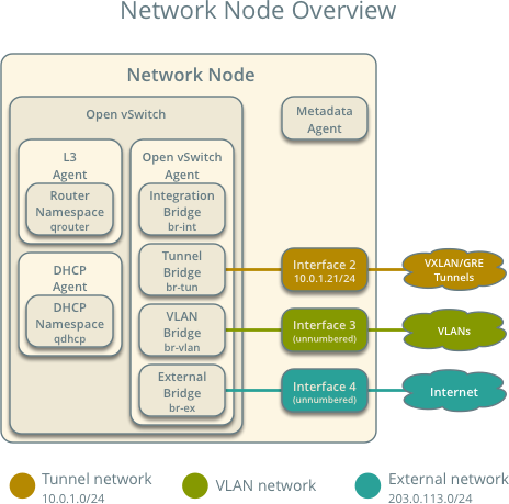 scenario network 1