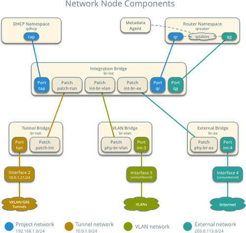 scenario network 2