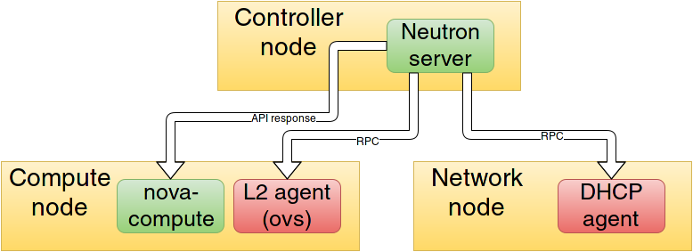 workflow_1