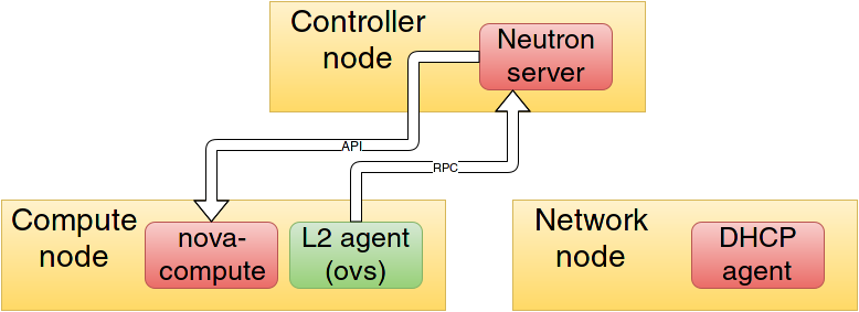 workflow_1