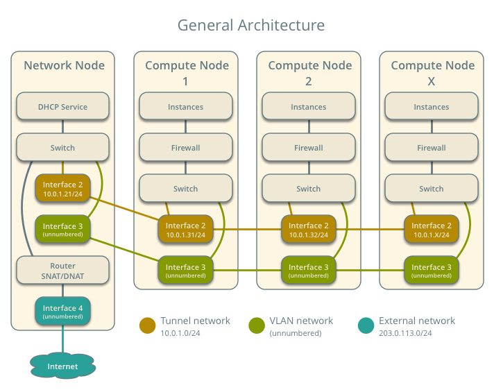 scenario overview