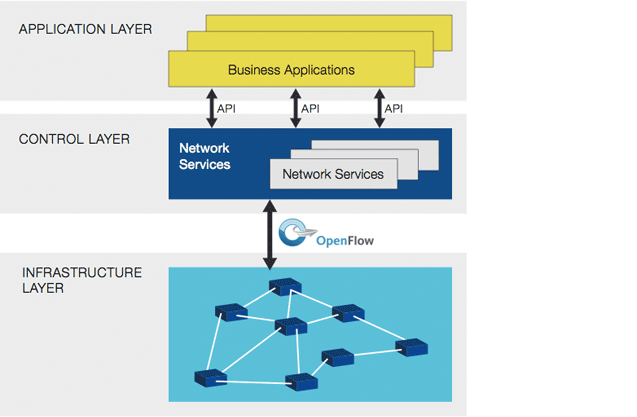 sdn_diagram